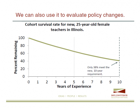 teacher pension graph