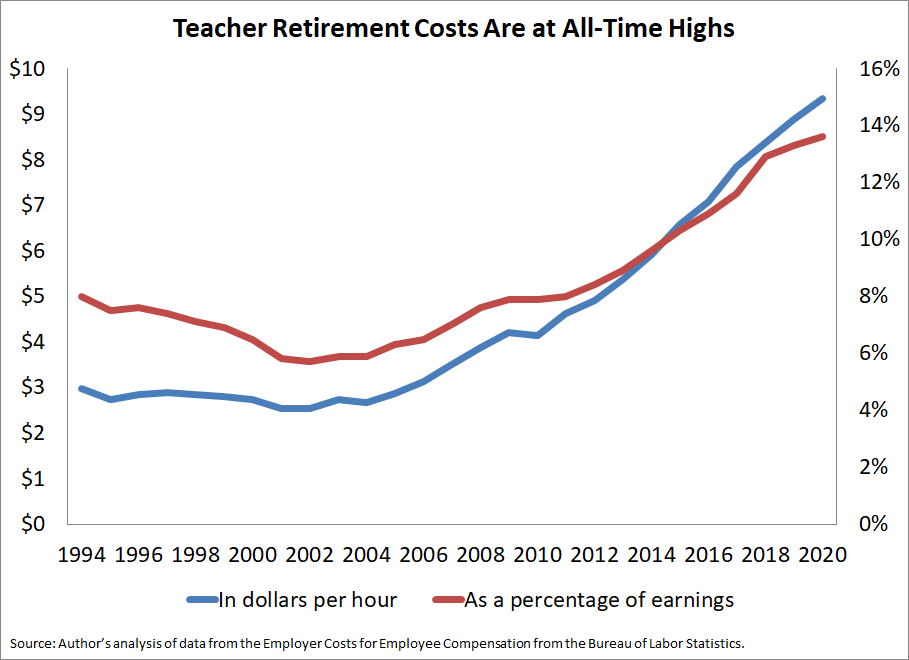 Teacher Pay: How Salaries, Pensions, and Benefits Work in Schools